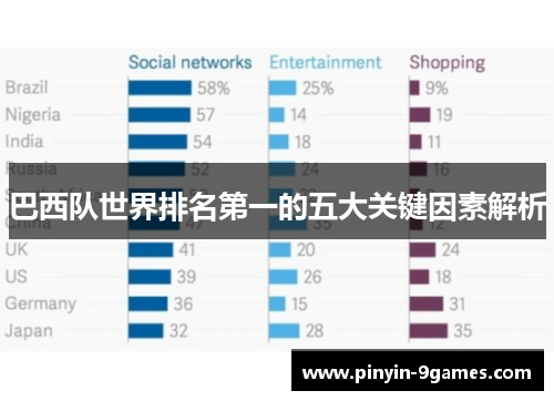 巴西队世界排名第一的五大关键因素解析