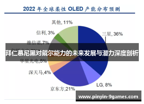 拜仁慕尼黑对戴尔能力的未来发展与潜力深度剖析