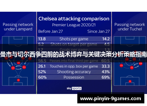 曼市与切尔西争四前的战术博弈与关键决策分析策略指南