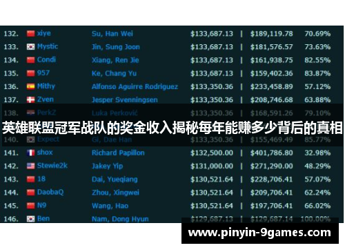 英雄联盟冠军战队的奖金收入揭秘每年能赚多少背后的真相