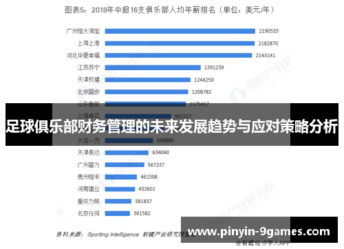足球俱乐部财务管理的未来发展趋势与应对策略分析