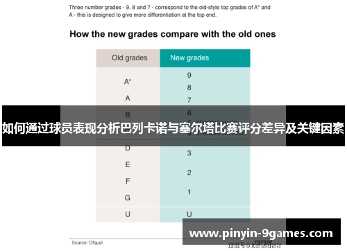 如何通过球员表现分析巴列卡诺与塞尔塔比赛评分差异及关键因素