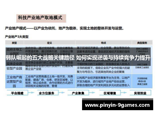 弱队崛起的五大战略关键路径 如何实现逆袭与持续竞争力提升