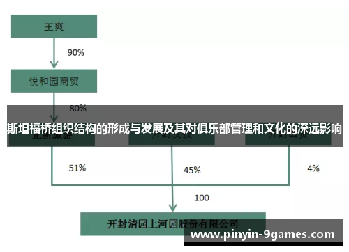 斯坦福桥组织结构的形成与发展及其对俱乐部管理和文化的深远影响 斯坦福桥组织结构的形成与发展及其对俱乐部管理和文化的深远影响