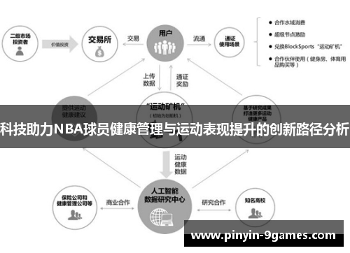 科技助力NBA球员健康管理与运动表现提升的创新路径分析