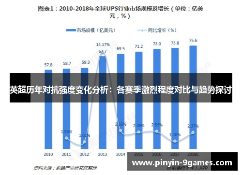 英超历年对抗强度变化分析：各赛季激烈程度对比与趋势探讨