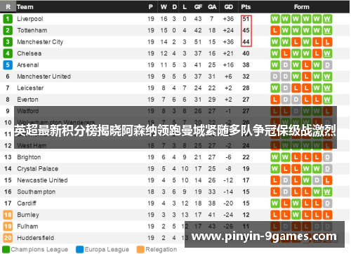 英超最新积分榜揭晓阿森纳领跑曼城紧随多队争冠保级战激烈