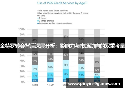 金特罗转会背后深层分析：影响力与市场动向的双重考量