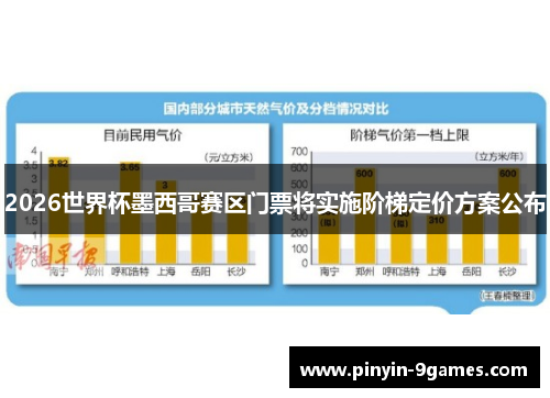 2026世界杯墨西哥赛区门票将实施阶梯定价方案公布