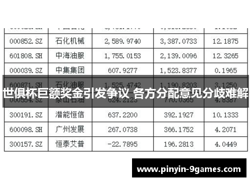 世俱杯巨额奖金引发争议 各方分配意见分歧难解 世俱杯巨额奖金引发争议 各方分配意见分歧难解